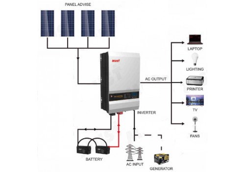 PV3500 Series Low Frequency Off Grid Solar Inverter (4-12KW)